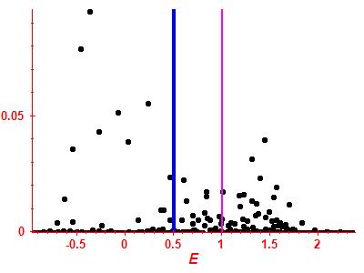 Strength function
